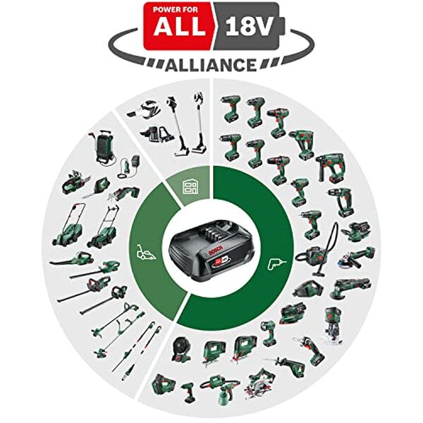 Découvrez notre test détaillé de la perceuse-visseuse Bosch 18 V-40 sans fil : performances, polyvalence et fiabilité de cette machine professionnelle. 